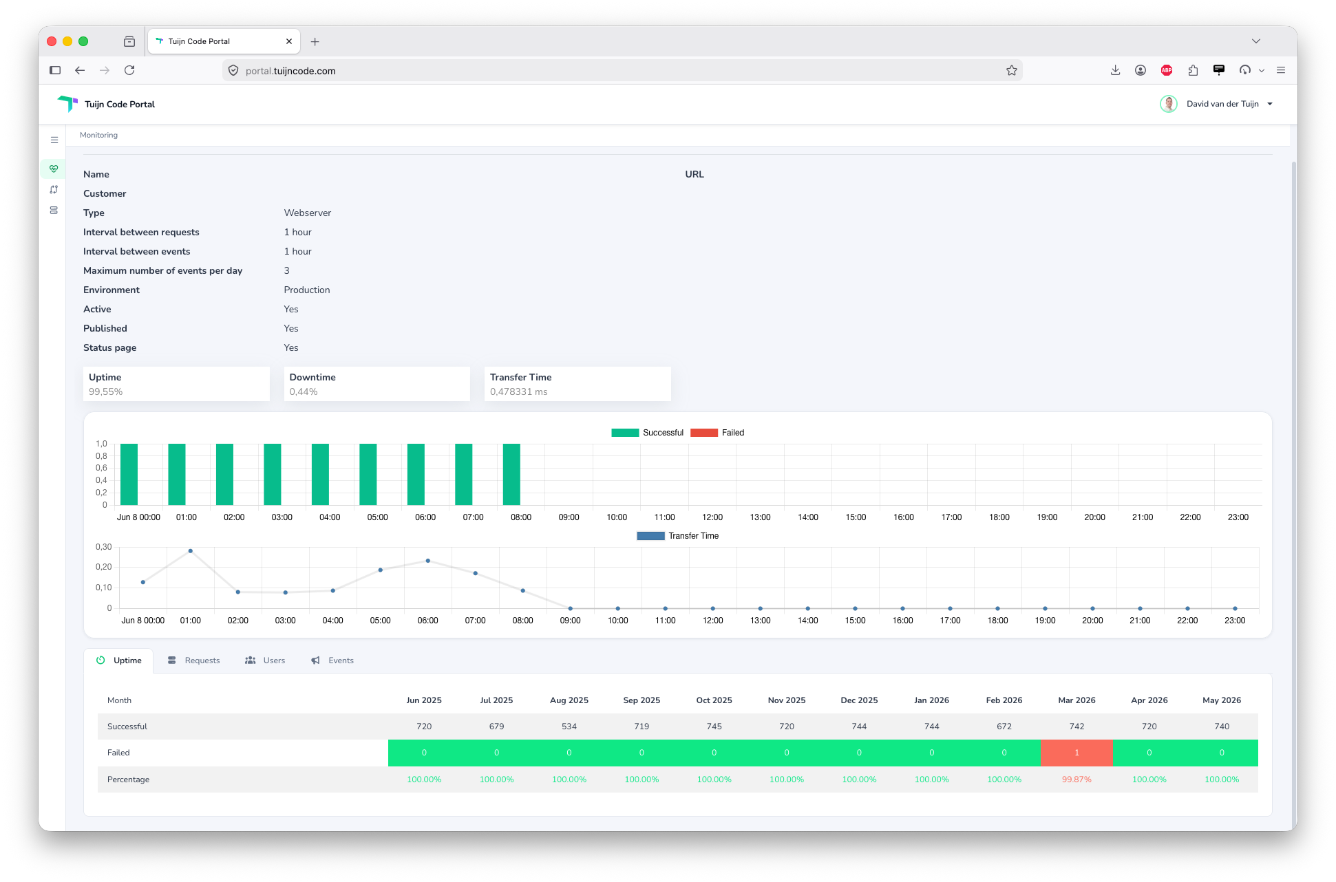 Succesfull & Failed, Transfer Time and Uptime