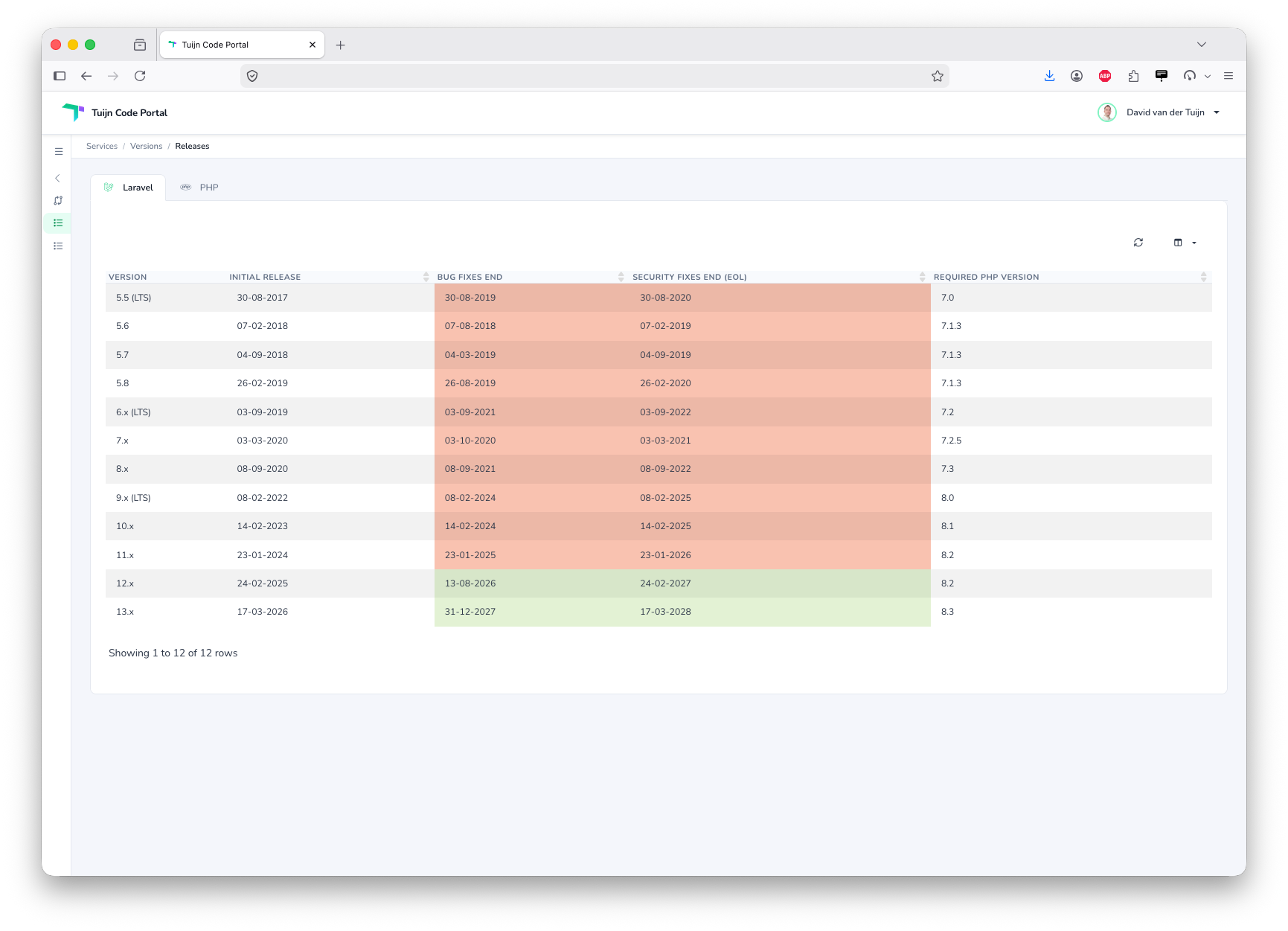 Laravel